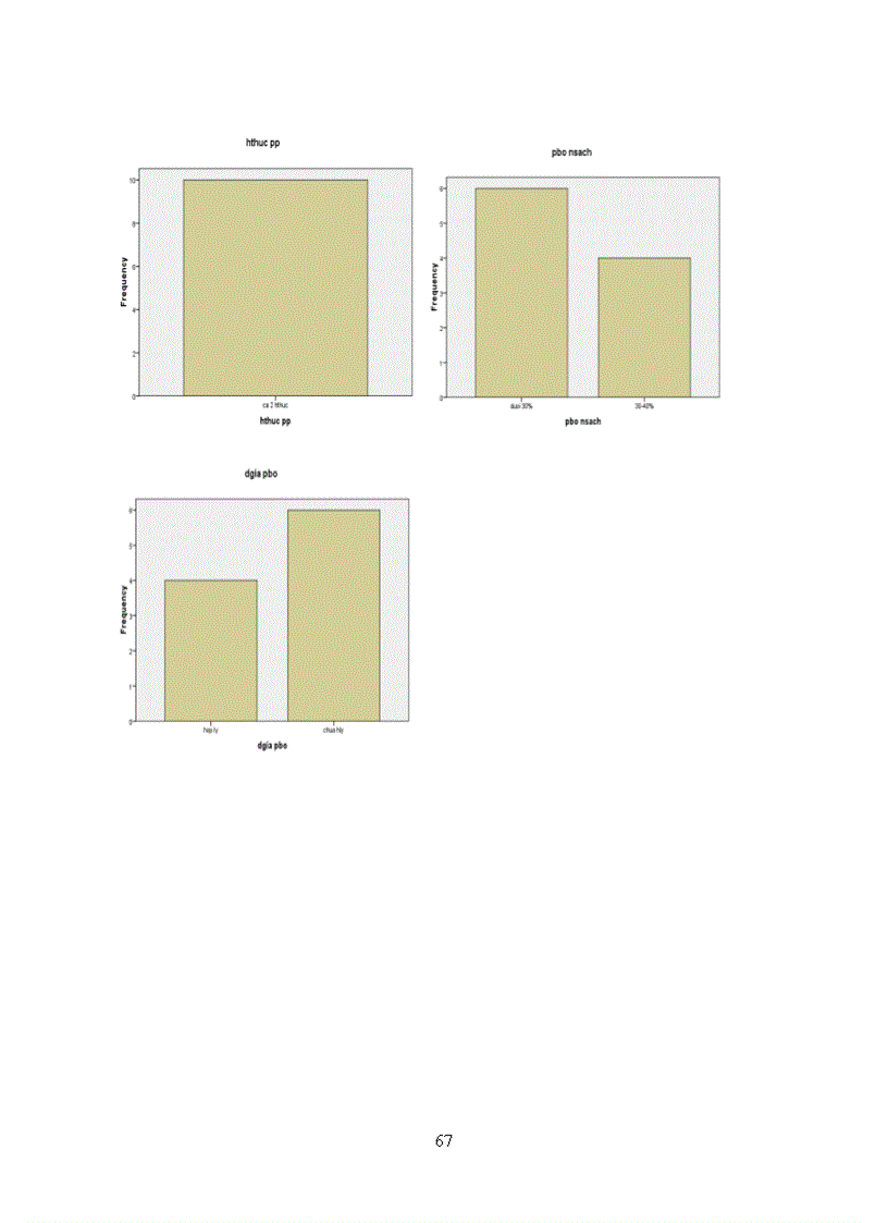 image for page Tăng cường hiệu lực triển khai chiến lược thâm nhập thị trường hà nội sản phẩm sách của công ty cổ phần phát hành sách và thiết bị thư viện