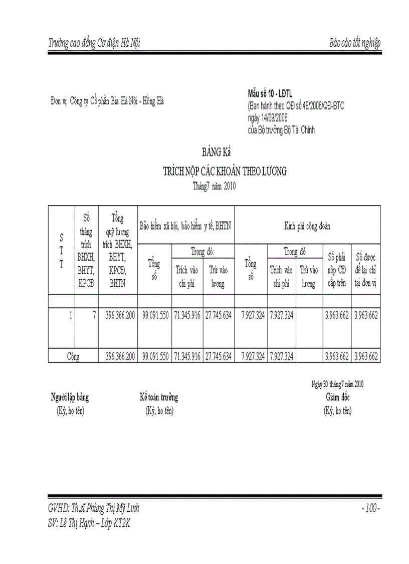 image for page Hoàn thiện công tác kế toán tiền lương và các khoản trích theo lương tại Công ty Cổ phần Bia Hà Nội Hồng Hà 1