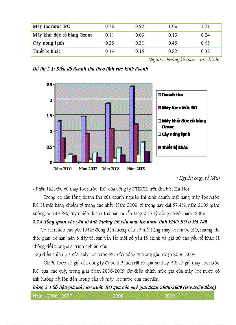 image for page Phân tích và dự báo cầu về sản phẩm máy lọc nước tinh khiết RO của công ty cổ phần Công nghệ cấp thoát nước và môi trường trên địa bàn Hà Nội đến năm 2015 6