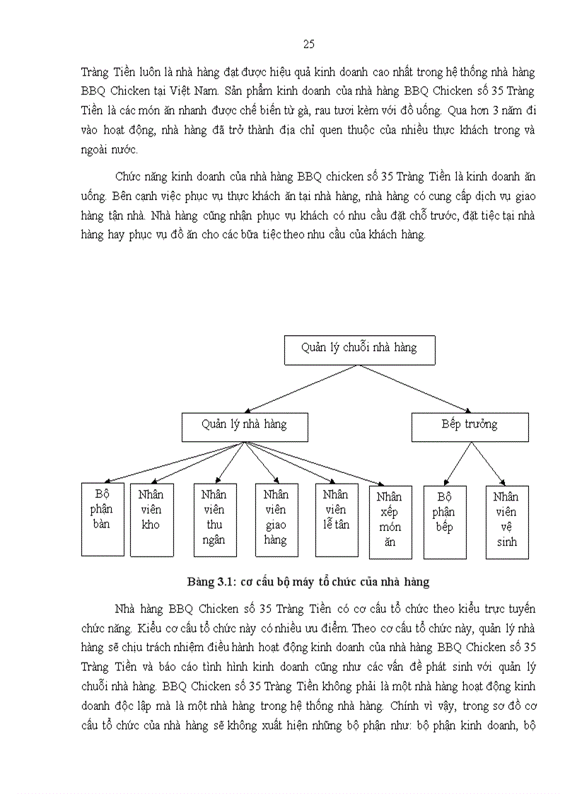 image for page Hoàn thiện công tác bố trí và sử dụng nhân lực tại Công ty TNHH BBQ Việt Nam 4