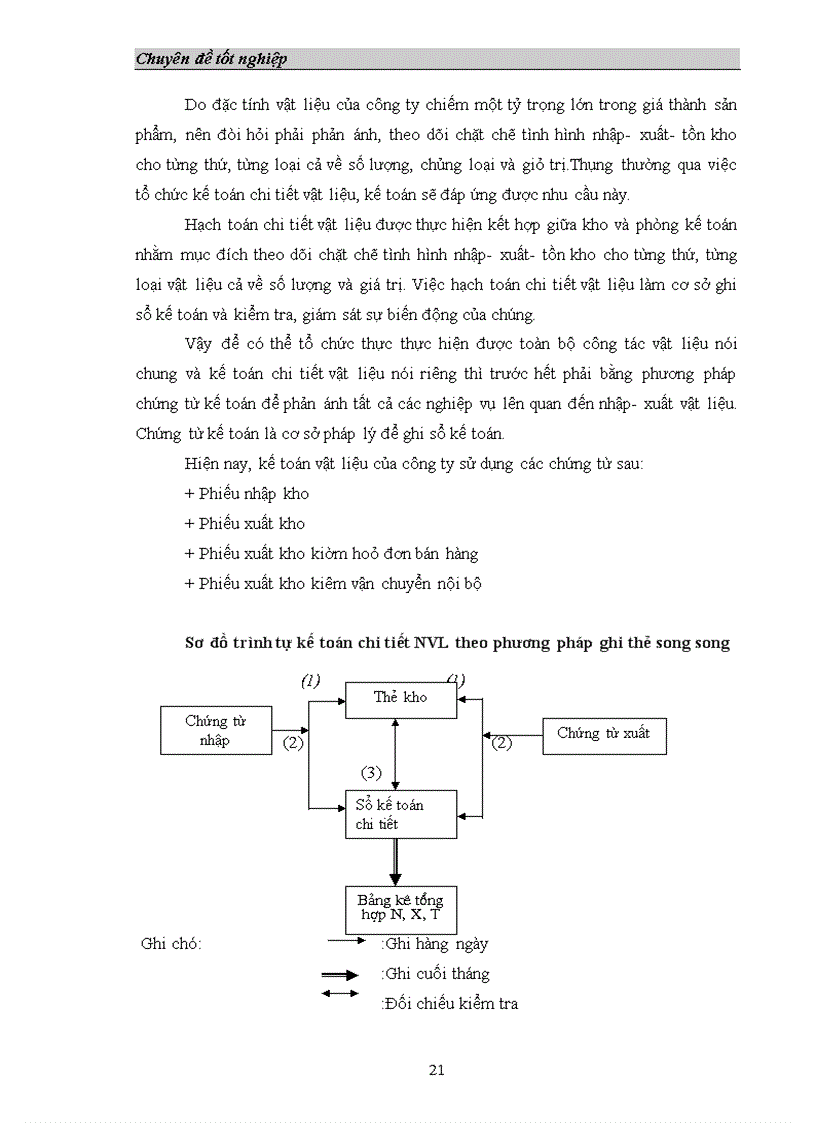 image for page Tổ chức công tác hạch toán nguyên vật liệu công cụ dung cụ ở công ty 4
