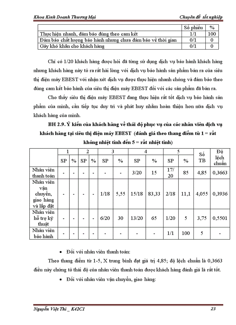 image for page Giải pháp quản trị nâng cao chất lượng dịch vụ khách hàng tại công ty TNHH Thiên Thuận Tường chi nhánh siêu thị điện máy EBEST 3