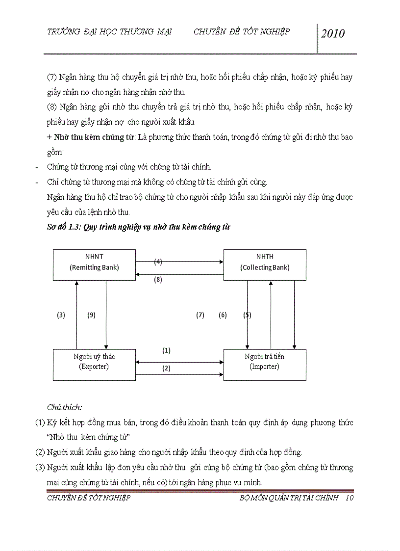 image for page Hoàn thiện quản trị thanh toán xuất khẩu hàng nông sản tại công ty cổ phần xuất nhập khẩu Bắc Giang 6