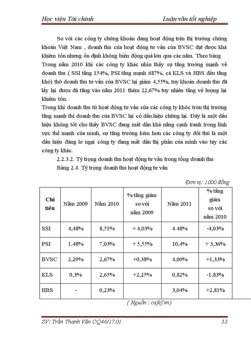 image for page Nâng cao hiệu quả hoạt động tư vấn của Công ty Cổ phần chứng khoán Bảo Việt BVSC 6