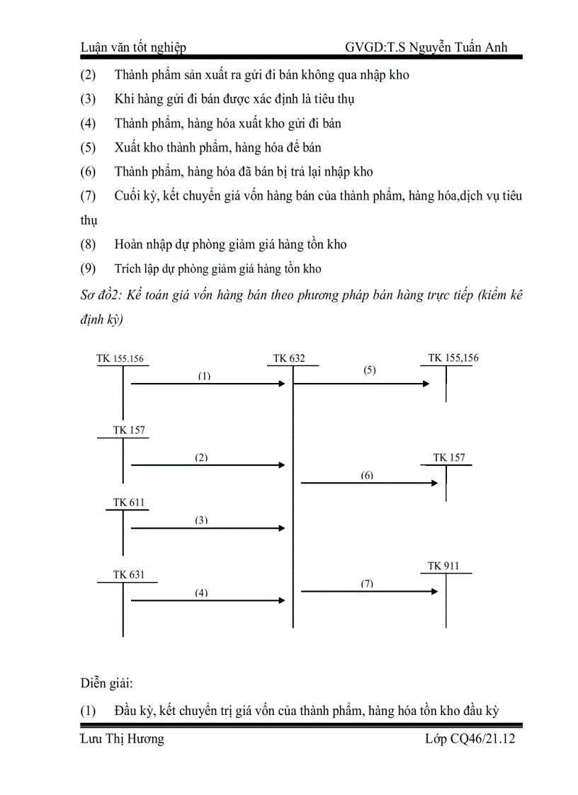 image for page Hoàn thiện kế toán bán hàng và xác định kết quả bán hàng tại công ty cổ phần sản xuất và thương mại dược phẩm Thiên Phú 6