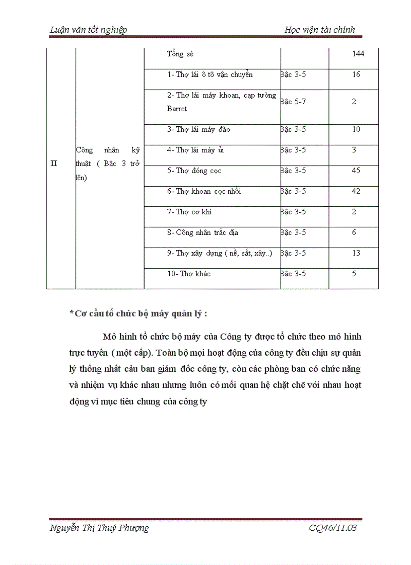 image for page Giải pháp nâng cao hiệu quả sử dụng Vốn kinh doanh ở Công ty cổ phần Công nghệ nền móng và Xây dựng 6