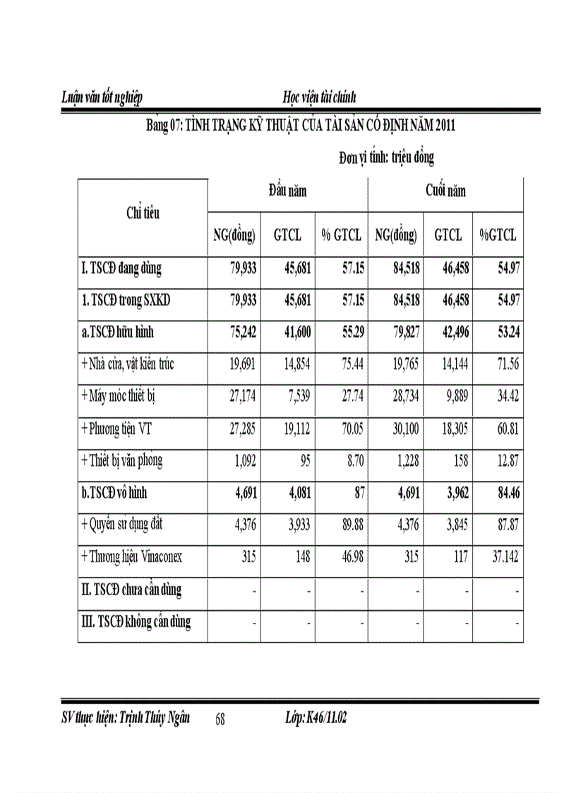 image for page Giải pháp nâng cao hiệu quả sử dụng vốn kinh doanh tại Công ty cổ phần xây dựng số 3 Vinaconex 3