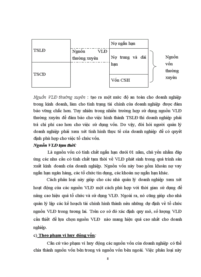 image for page Một số giải pháp nhằm nâng cao hiệu quả sử dụng vốn lưu động tại công ty cổ phần đầu tư phát triển kỹ nghệ và xây dựng Việt Nam 1
