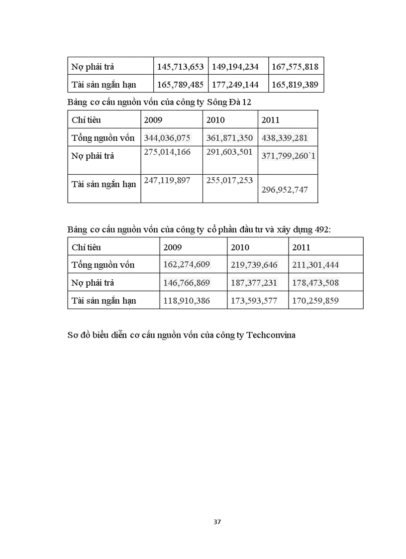 image for page Một số giải pháp nhằm nâng cao hiệu quả sử dụng vốn lưu động tại công ty cổ phần đầu tư phát triển kỹ nghệ và xây dựng Việt Nam 1