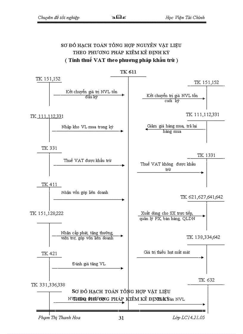 image for page Kế toán nguyên liệu vật liệu tại Công ty TNHH thép Tú Ninh
