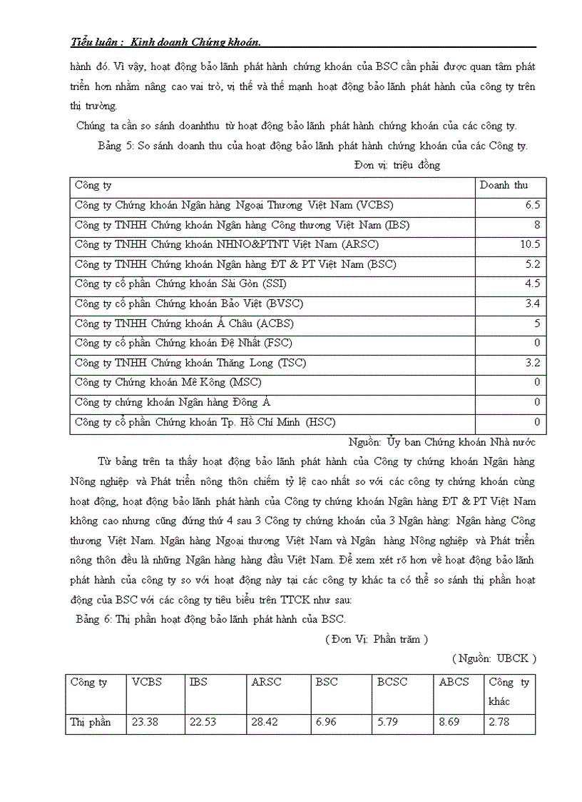 image for page Đề tài hoạt động bảo lãnh phát hành chứng khoán tại công ty chứng khoán ngân hàng đầu tư phát triển việt nam thực trạng và giải pháp