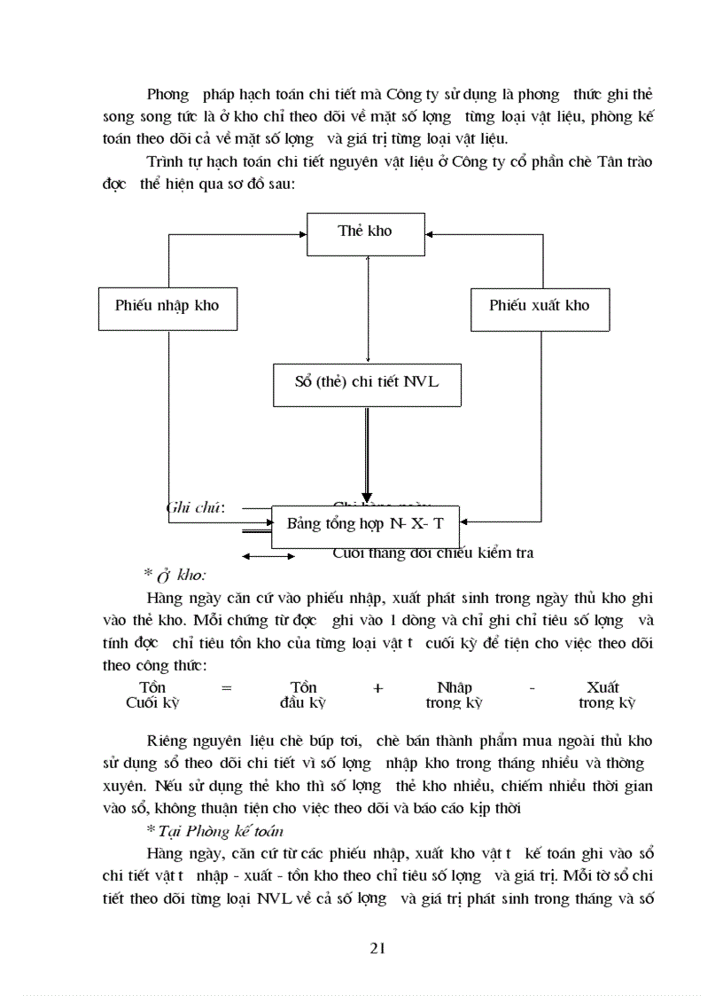 image for page Kế toán nguyên liệu vật liệu 1
