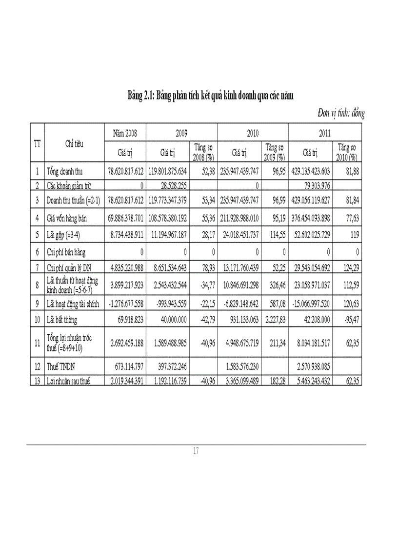 image for page Vốn lưu động và một số giảI pháp nâng cao hiệu quả sử dụng vốn lưu động tại công ty cổ phần Sông đà 5
