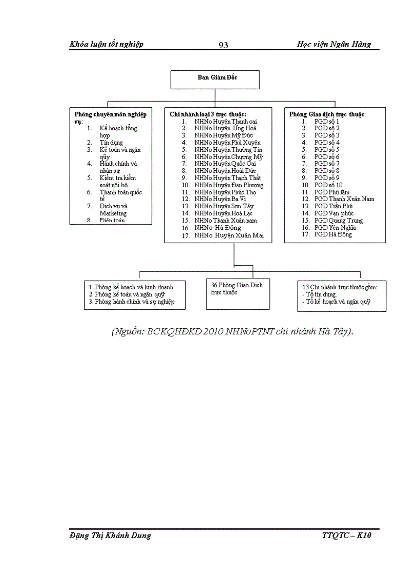 image for page Giải pháp nâng cao hiệu quả hoạt động thanh toán quốc tế tại chi nhánh Ngân hàng nông nghiệp và phát triển nông thôn tỉnh Hưng Yên