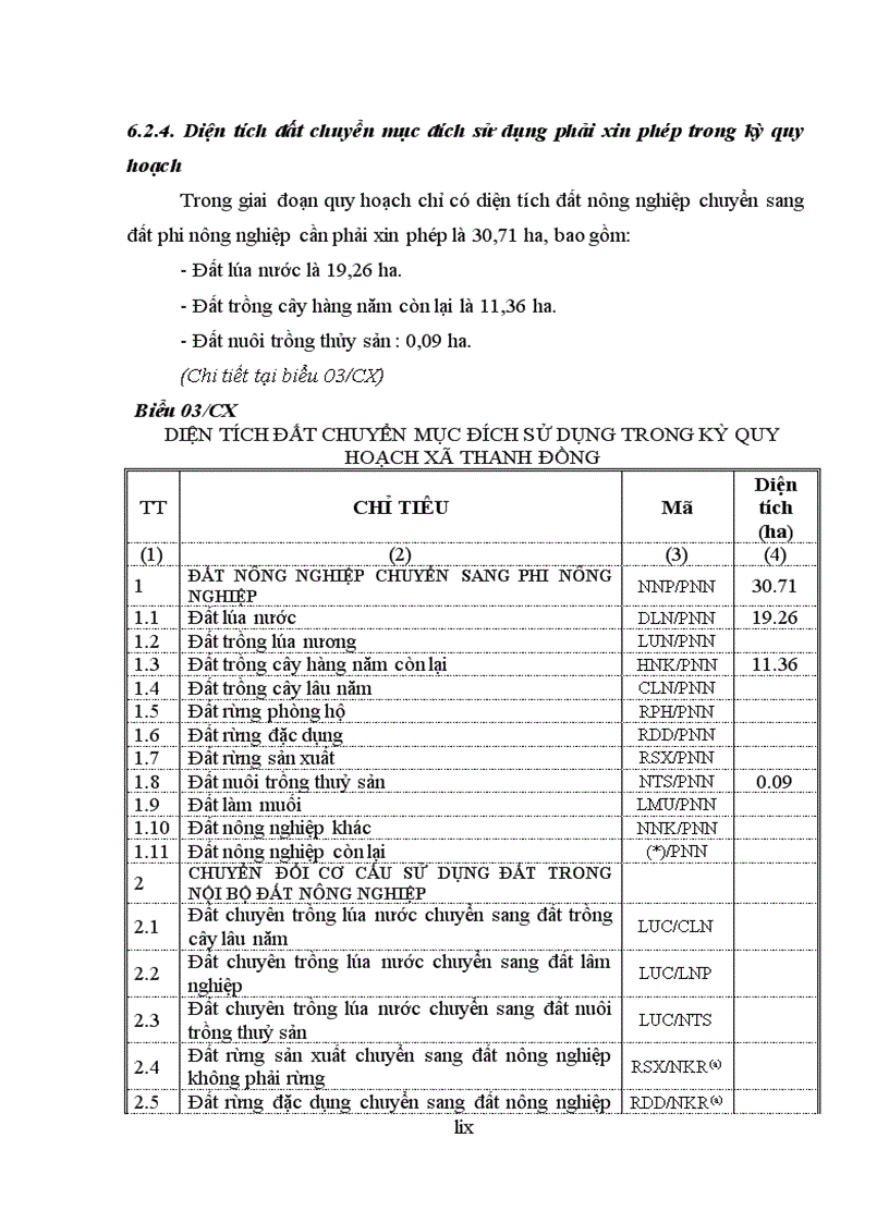 image for page Quy hoạch sử dụng đất giai đoạn 2011 2020 xã Thanh Đồng huyện Thanh Chương tỉnh Nghệ An