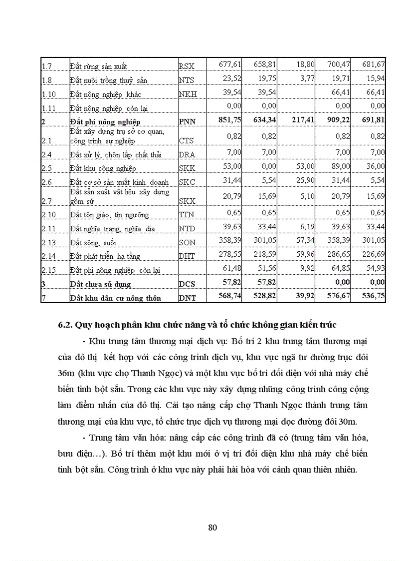 image for page Quy hoạch sử dụng đất giai đoạn 2011 2020 của xã Thanh Ngọc huyện Thanh Chương tỉnh Nghệ An