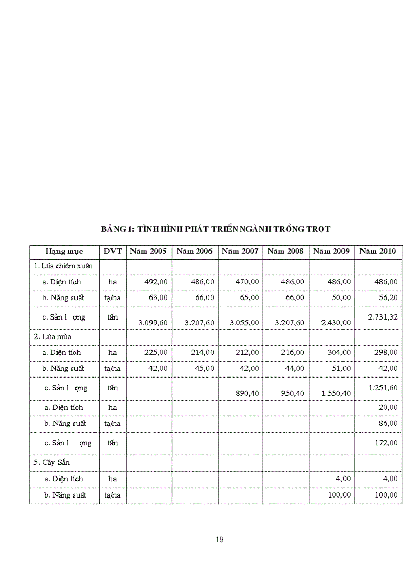 image for page Quy hoạch sử dụng đất giai đoạn 2011 2020 xã Trí Yên Huyện Yên Dũng Tỉnh Bắc Giang
