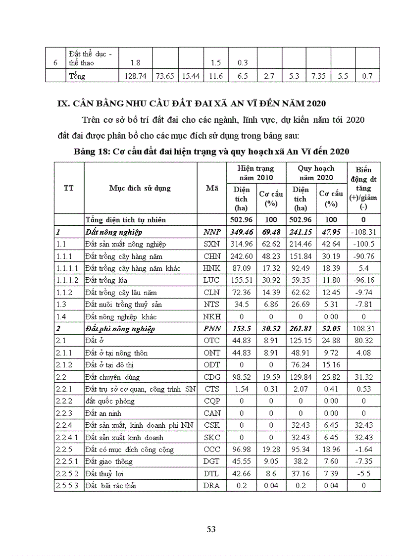 image for page Báo cáo tổng hợp quy hoạch xây dựng nông thôn mới giai đoạn 2011 2020 xã an vĩ huyện khoái châu quy hoạch chung