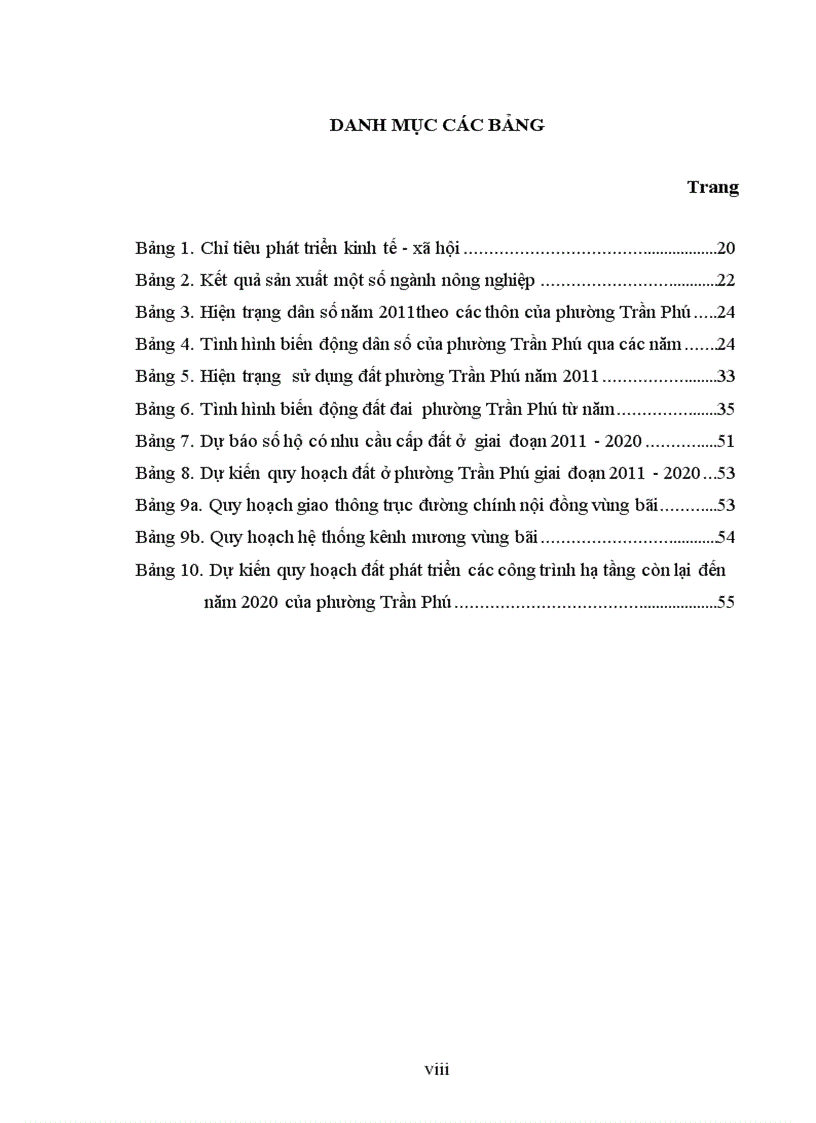 image for page Quy hoạch sử dụng đất phường Trần Phú quận Hoàng Mai thành phố Hà Nội giai đoạn 2011 2020