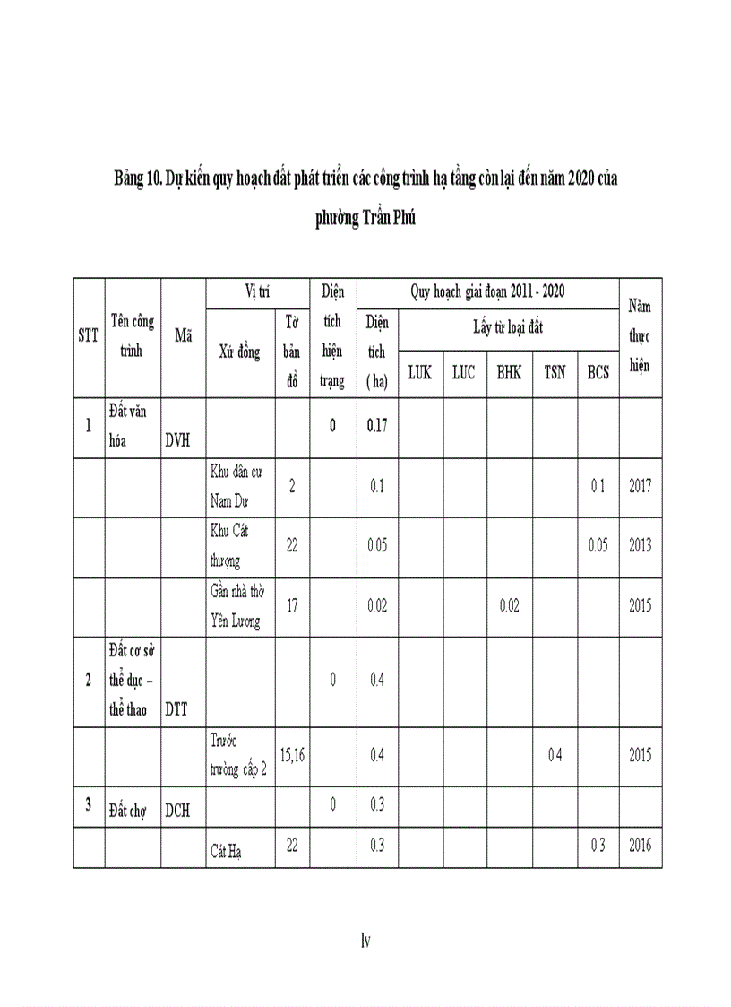 image for page Quy hoạch sử dụng đất phường Trần Phú quận Hoàng Mai thành phố Hà Nội giai đoạn 2011 2020