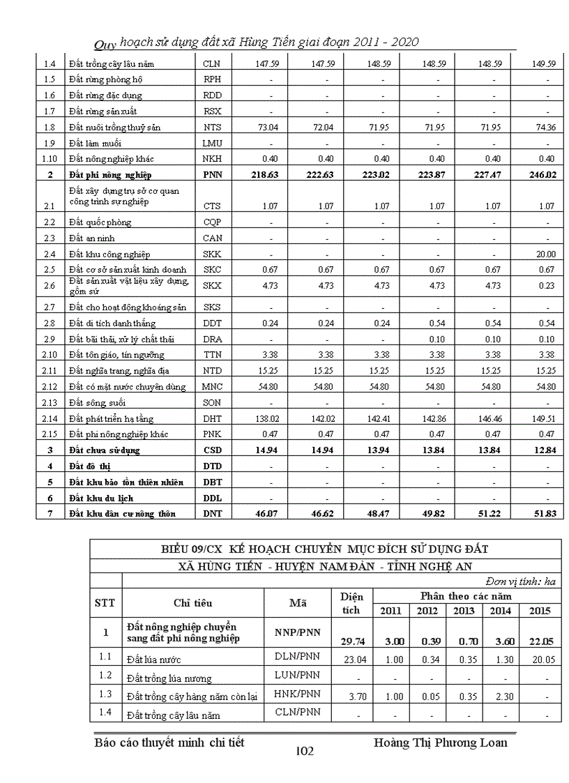 image for page Xây dựng phương án quy hoạch sử dụng đất xã Hùng Tiến huyện Nam Đàn tỉnh Nghệ An giai đoạn 2011 2020