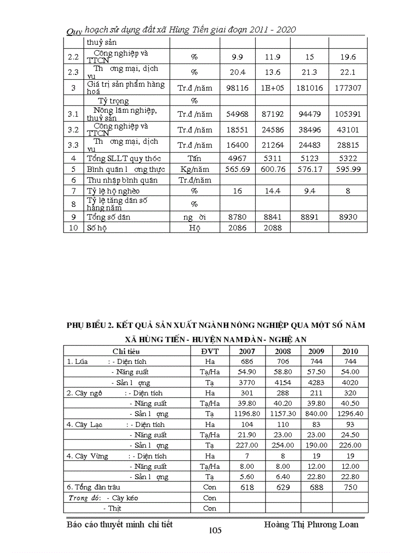 image for page Xây dựng phương án quy hoạch sử dụng đất xã Hùng Tiến huyện Nam Đàn tỉnh Nghệ An giai đoạn 2011 2020
