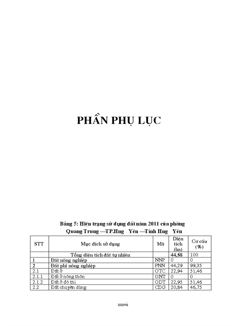 image for page Quy hoạch sử dụng đất phường Quang Trung TP Hưng Yên tỉnh Hưng Yên giai đoạn 2011 2020
