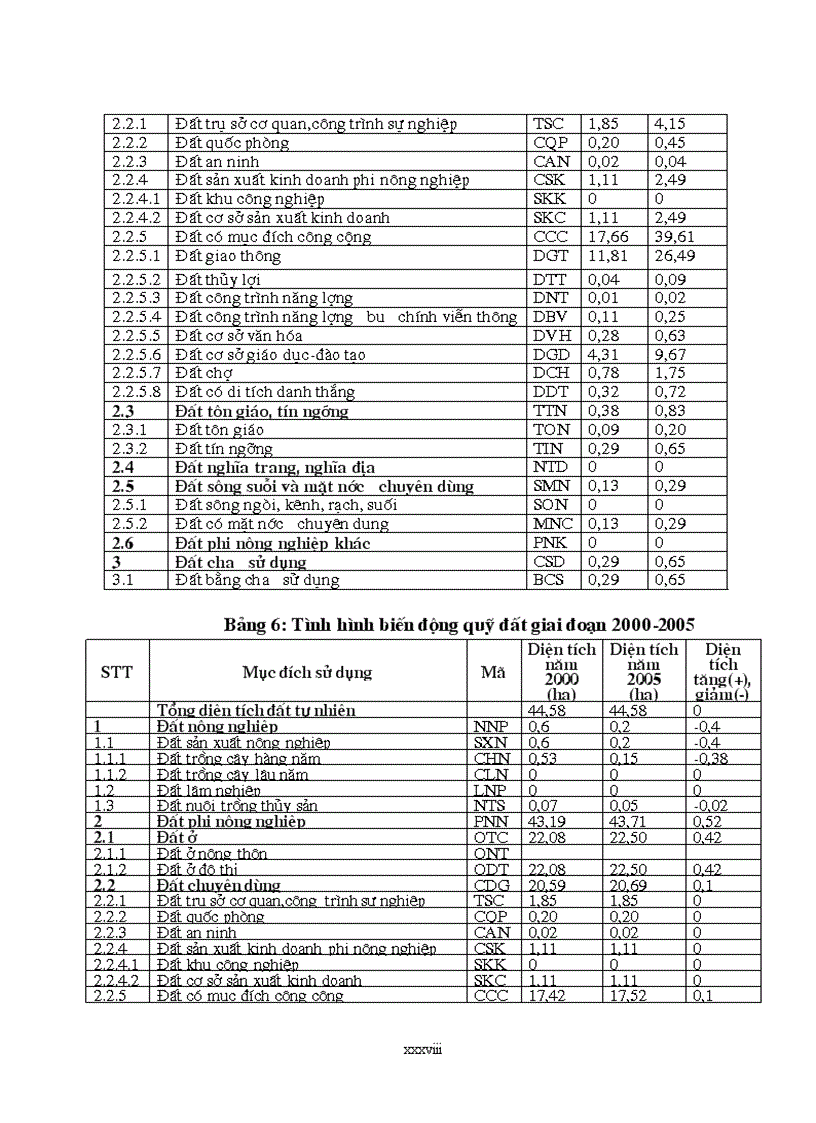 image for page Quy hoạch sử dụng đất phường Quang Trung TP Hưng Yên tỉnh Hưng Yên giai đoạn 2011 2020
