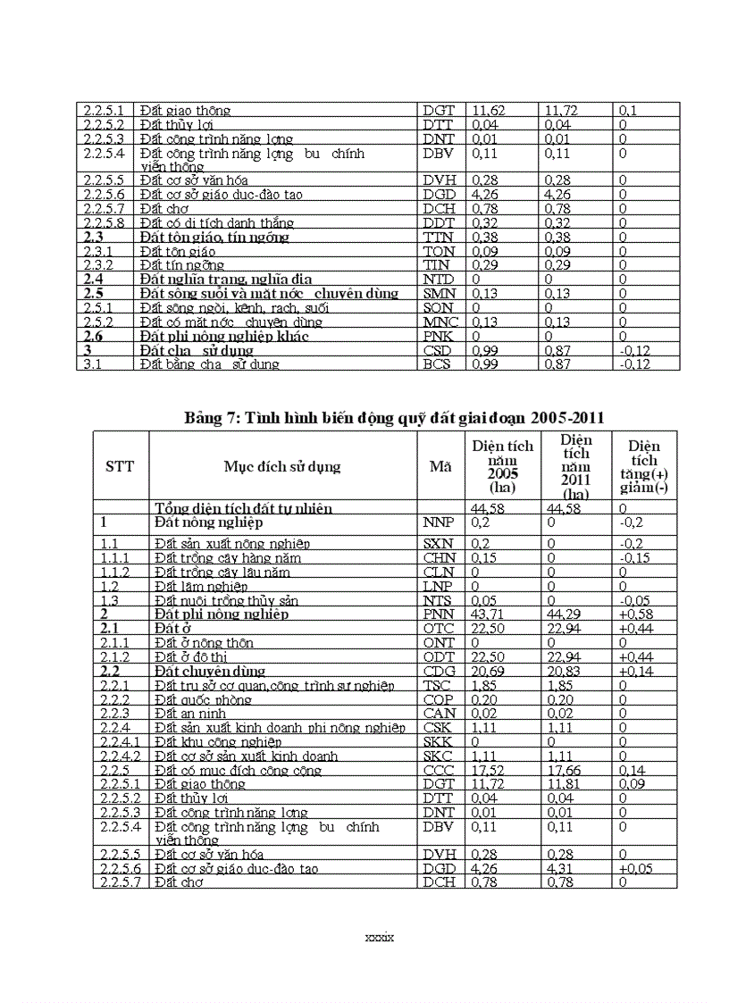 image for page Quy hoạch sử dụng đất phường Quang Trung TP Hưng Yên tỉnh Hưng Yên giai đoạn 2011 2020