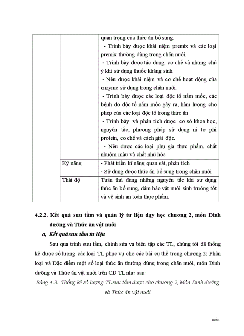 image for page Tình hình dạy học và sử dụng tư liệu dạy học trong dạy học ở trường TH KT KT Tô Hiệu