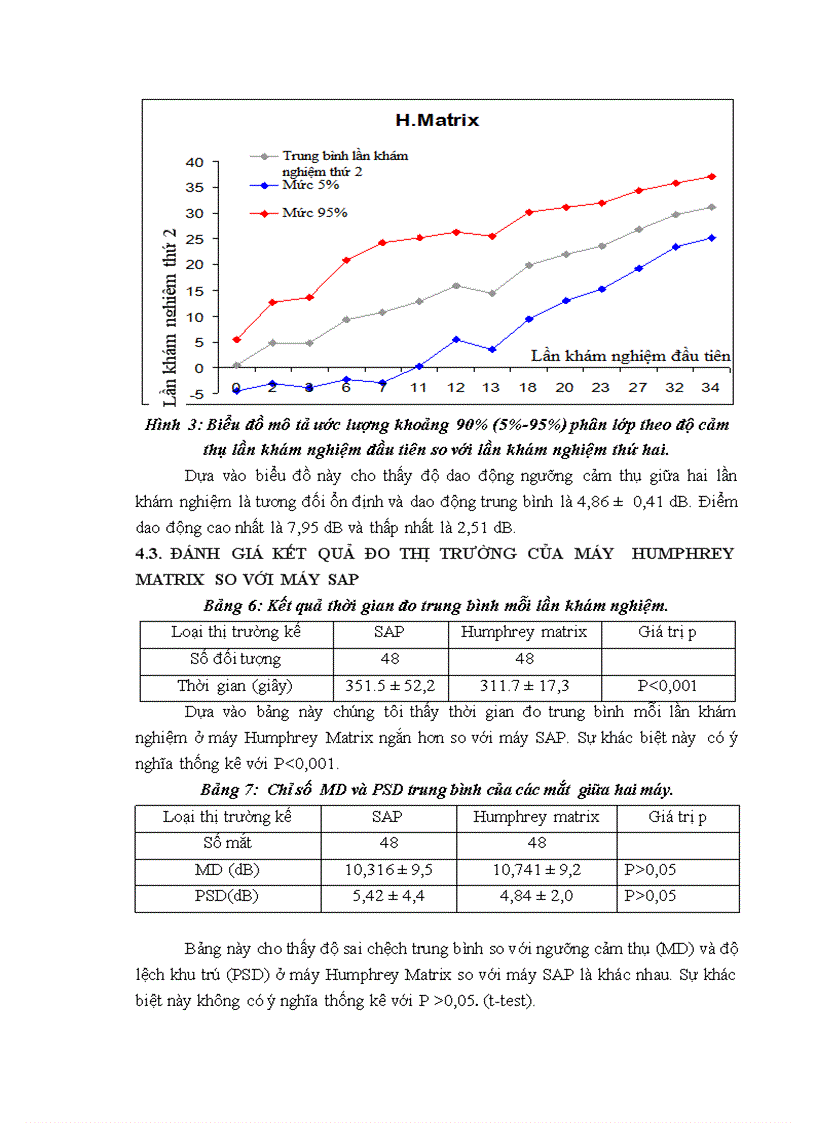 image for page Nghiên cứu ứng dụng thị trường kế Humphrey Matrix phát hiện sớm tổn thương thị trường trong bệnh glôcôm góc mở nguyên phát