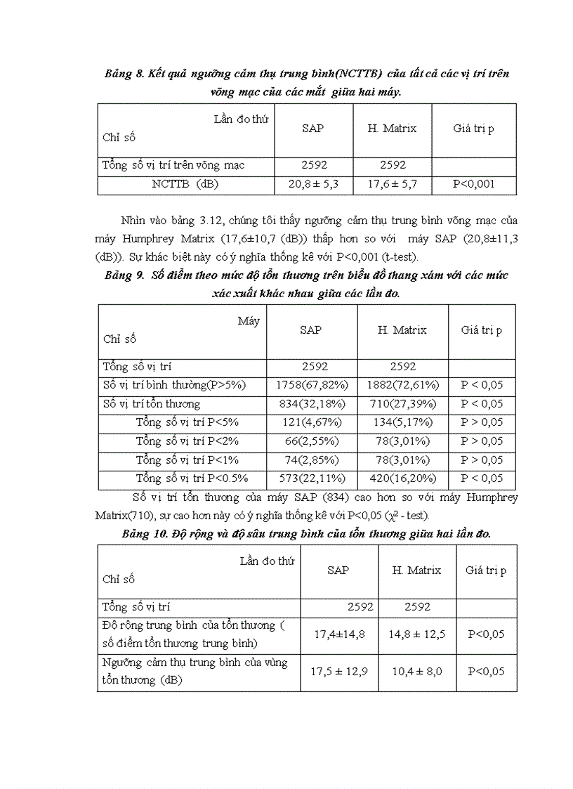 image for page Nghiên cứu ứng dụng thị trường kế Humphrey Matrix phát hiện sớm tổn thương thị trường trong bệnh glôcôm góc mở nguyên phát