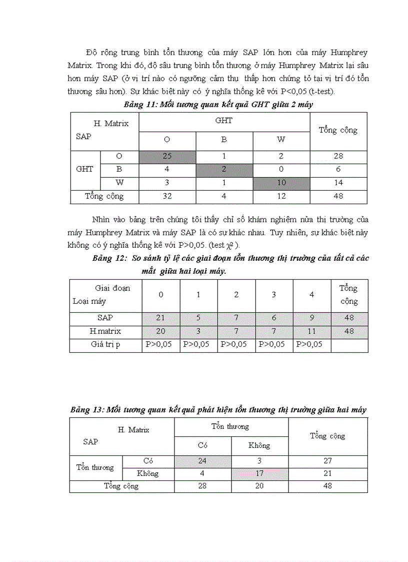 image for page Nghiên cứu ứng dụng thị trường kế Humphrey Matrix phát hiện sớm tổn thương thị trường trong bệnh glôcôm góc mở nguyên phát