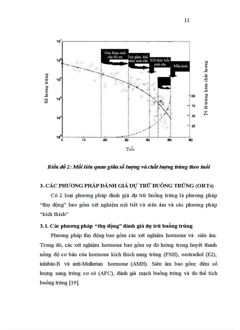 image for page Nghiên cứu hiệu quả của hai phác đồ xử trí buồng trứng đáp ứng kém trong thụ tinh trong ống nghiệm tại bệnh viện phụ sản trung ương