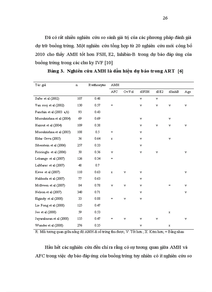 image for page Nghiên cứu hiệu quả của hai phác đồ xử trí buồng trứng đáp ứng kém trong thụ tinh trong ống nghiệm tại bệnh viện phụ sản trung ương