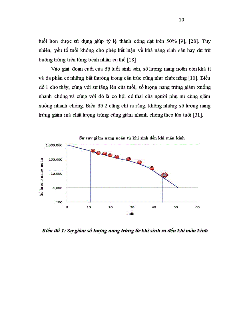 image for page Nghiên cứu hiệu quả của hai phác đồ xử trí buồng trứng đáp ứng kém trong thụ tinh trong ống nghiệm tại bệnh viện phụ sản trung ương 1
