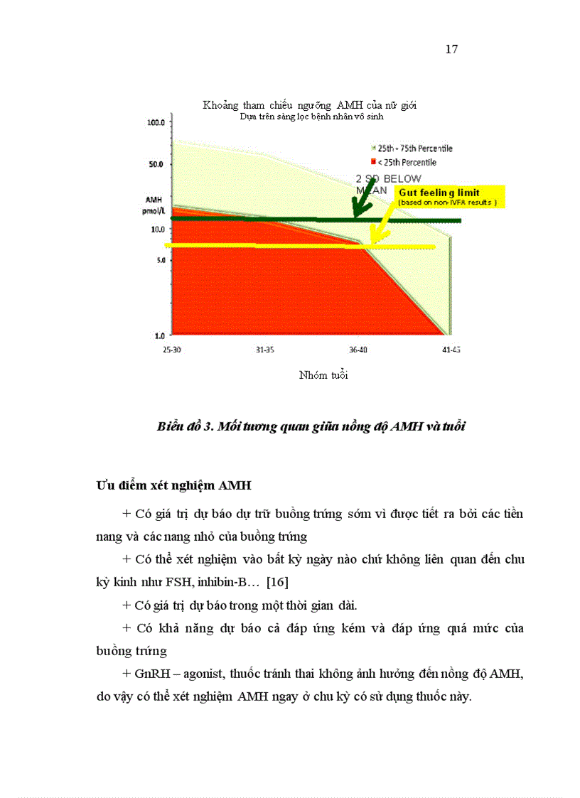 image for page Nghiên cứu hiệu quả của hai phác đồ xử trí buồng trứng đáp ứng kém trong thụ tinh trong ống nghiệm tại bệnh viện phụ sản trung ương 1