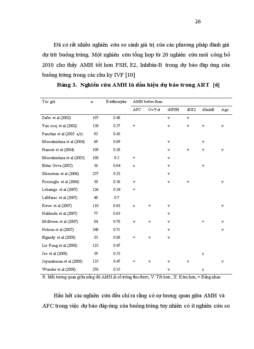 image for page Nghiên cứu hiệu quả của hai phác đồ xử trí buồng trứng đáp ứng kém trong thụ tinh trong ống nghiệm tại bệnh viện phụ sản trung ương 1