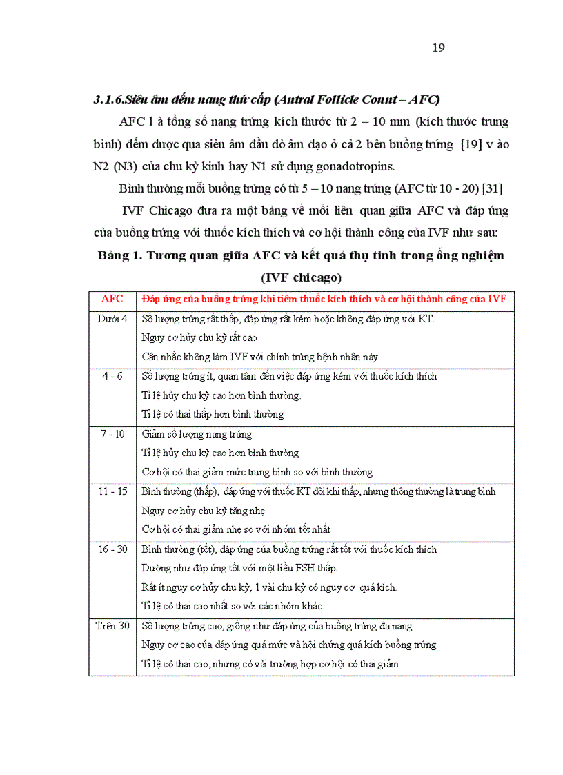 image for page Nghiên cứu hiệu quả của hai phác đồ xử trí buồng trứng đáp ứng kém trong thụ tinh trong ống nghiệm tại bệnh viện phụ sản trung ương 3