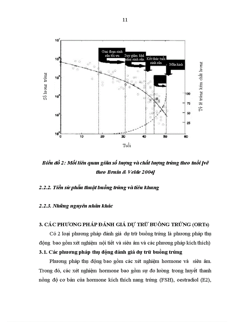 image for page Nghiên cứu hiệu quả của hai phác đồ xử trí buồng trứng đáp ứng kém trong thụ tinh trong ống nghiệm tại bệnh viện phụ sản trung ương 4