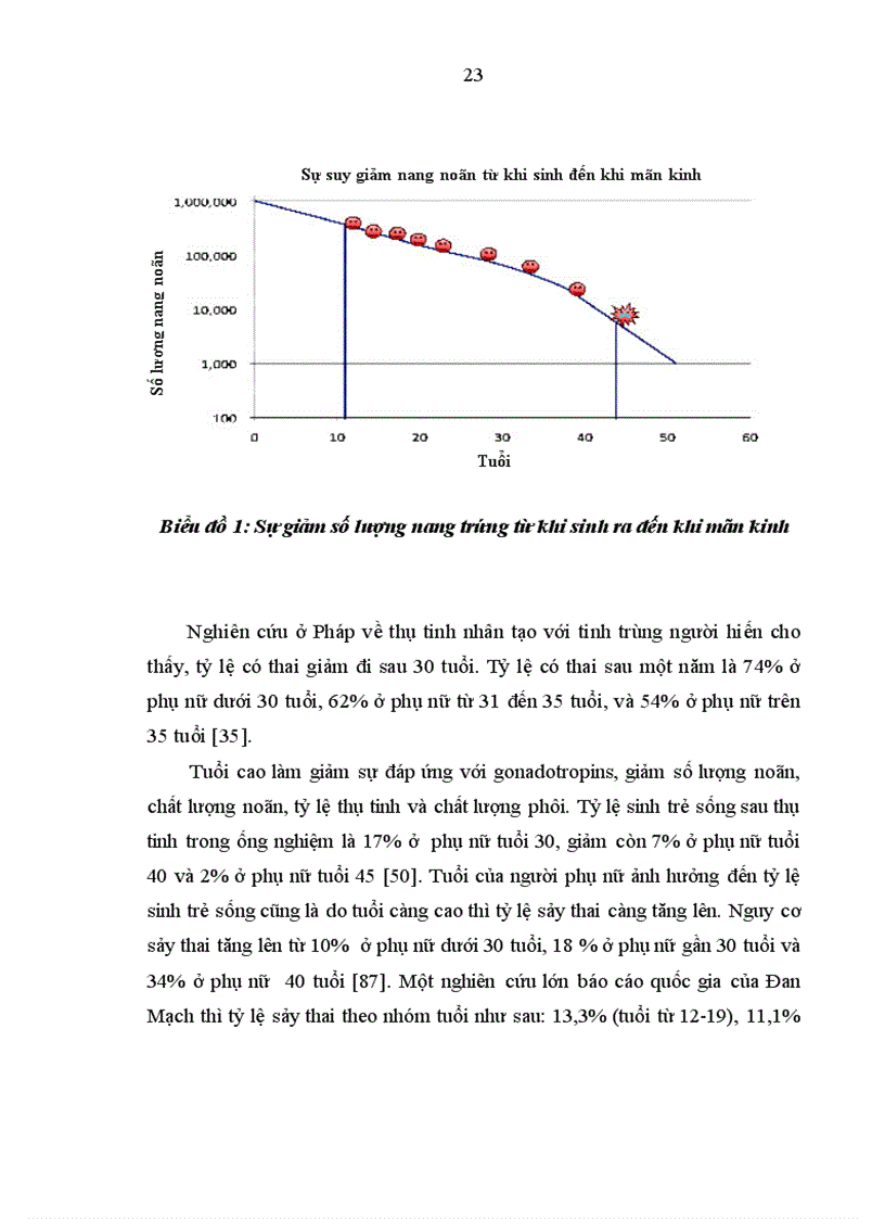 image for page Nghiên cứu hiệu quả của hai phác đồ xử trí buồng trứng đáp ứng kém trong thụ tinh trong ống nghiệm tại bệnh viện phụ sản trung ương 6