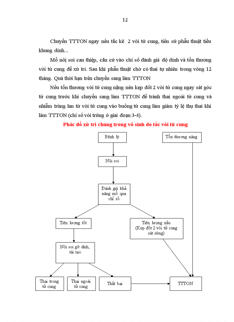 image for page Đánh giá hiệu quả của hai phác đồ xử trí đáp ứng kém với kích thích buồng trứng trong thụ tinh trong ống nghiệm tại bệnh viện Phụ sản trung ương