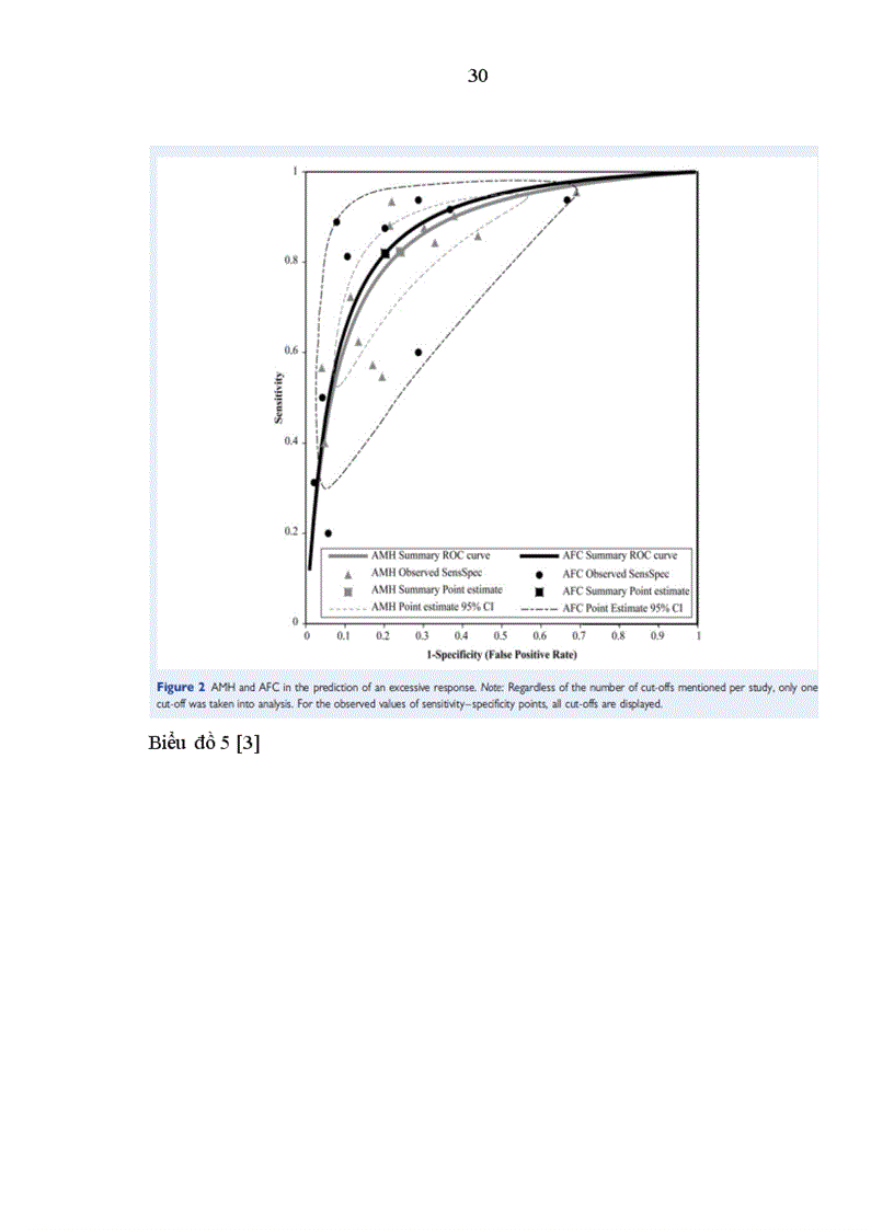 image for page Các phương pháp đánh giá dự trữ buồng trứng orts
