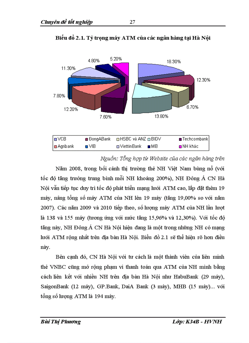 image for page Phát triển hoạt động thanh toán thẻ tại Ngân hàng TMCP Đông Á Chi nhánh Hà Nội