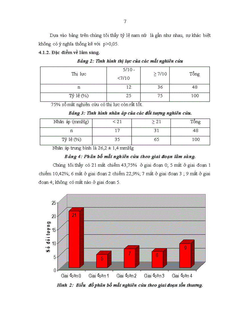 Nghiên cứu ứng dụng thị trường kế Humphrey Matrix phát hiện sớm tổn thương thị trường trong bệnh glôcôm góc mở nguyên phát 4