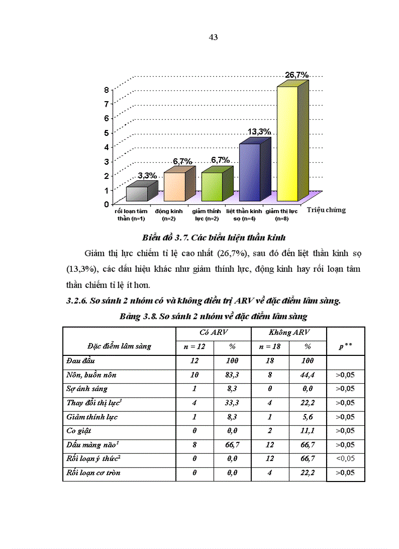 image for page Bước đầu đánh giá kết quả điều trị viêm màng não do C neoformans ở bệnh nhân AIDS tại Bệnh viện Bệnh Nhiệt đới Trung ương từ 01 01 2007 đến 30 04 201
