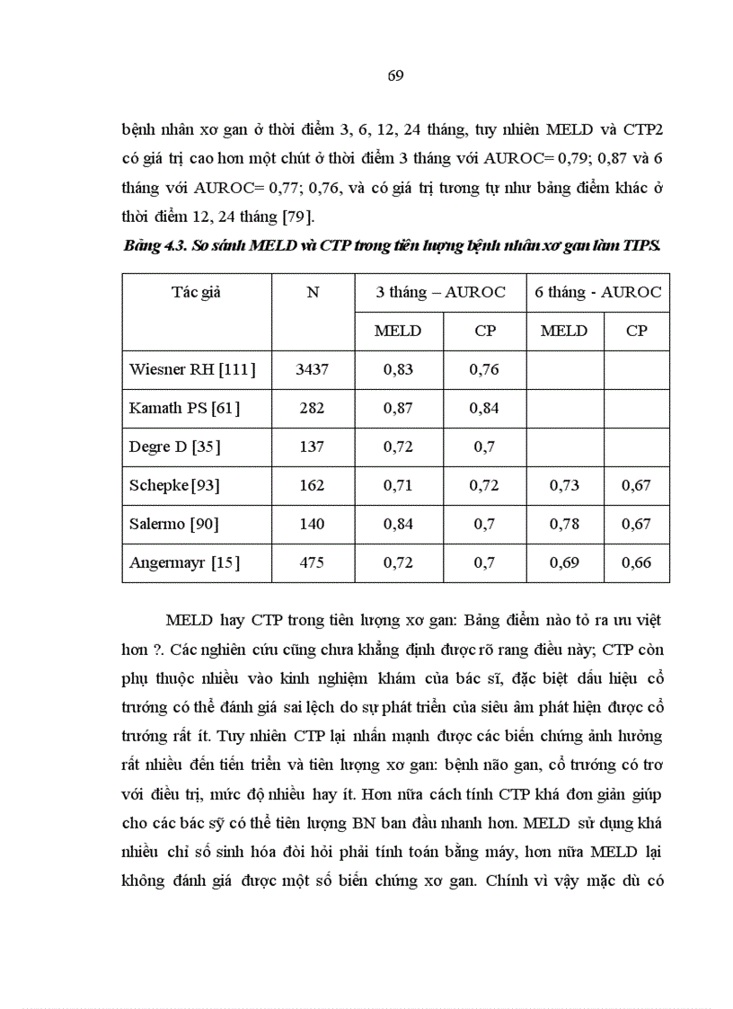 image for page Nghiên cứu chỉ số MELD trong tiên lượng bệnh nhân xơ gan