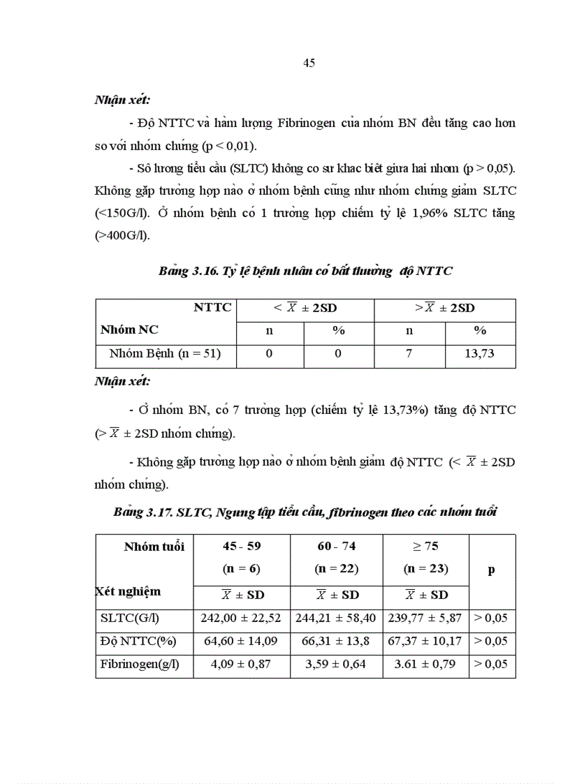 image for page Nghiên cứu độ ngưng tập tiểu cầu ở bệnh nhân trước và sau can thiệp đặt stent động mạch vành