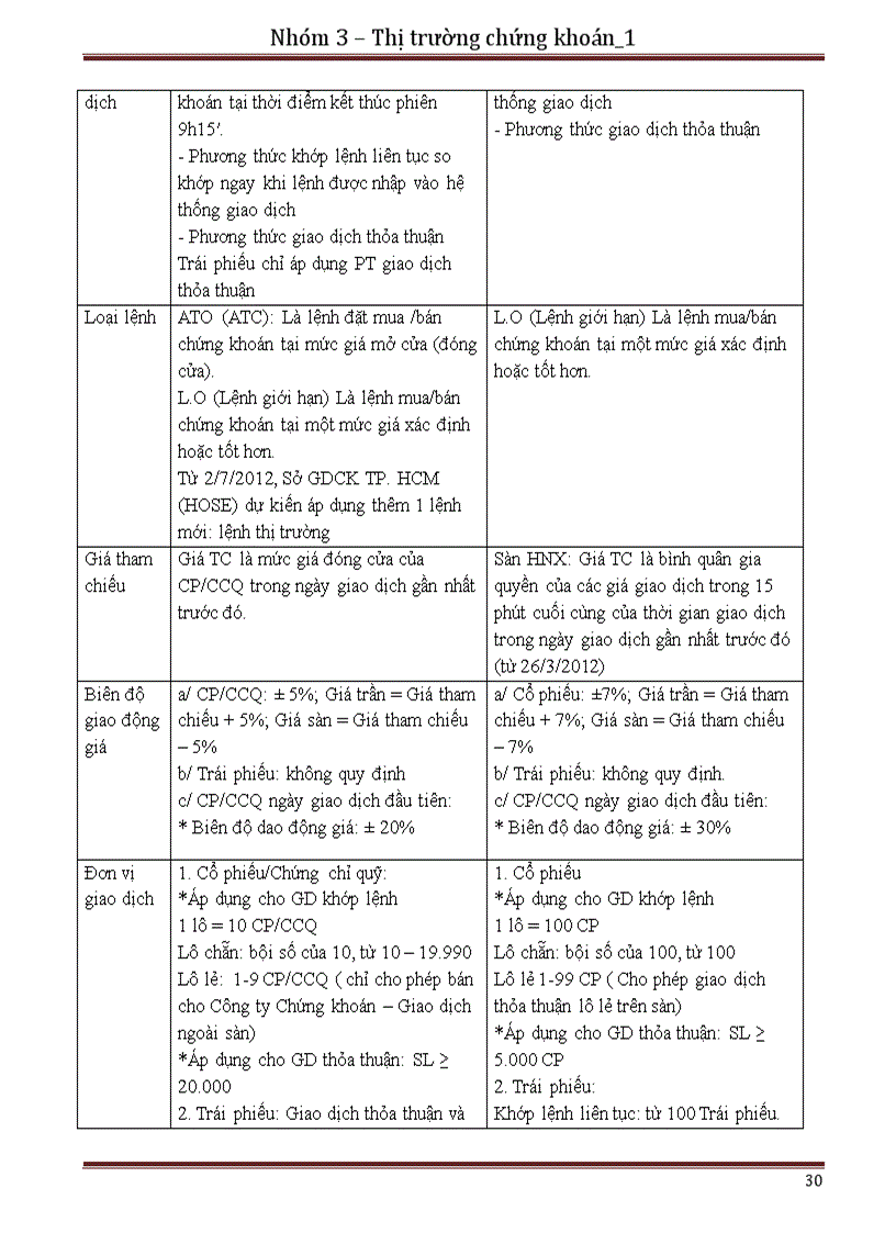 image for page Những vấn đề cơ bản về Sở giao dịch chứng khoán Liên hệ thực tiễn Việt Nam