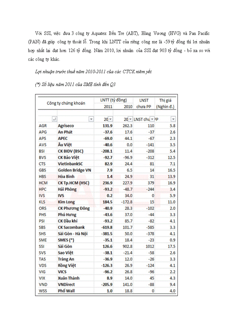 image for page Thực trạng và giải pháp nâng cao chất lượng hoạt động của các công ty chứng khoán tại Việt Nam